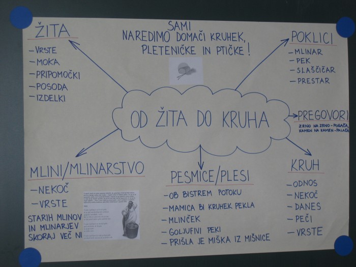 Od Zrna Do Kruha April 2010 Turisticno Drustvo Senozeti